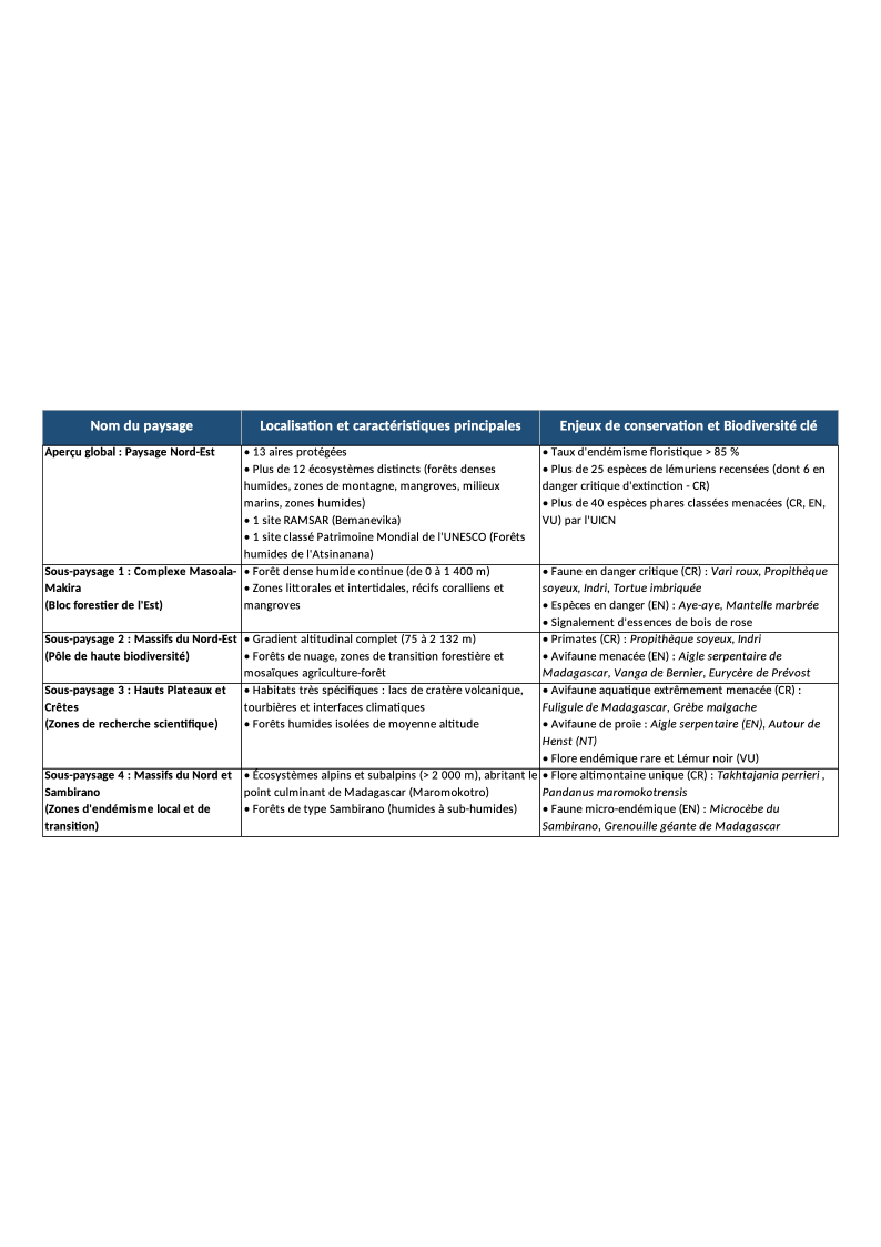Appendix 1 : North-East Landscape Technical Fact Sheet