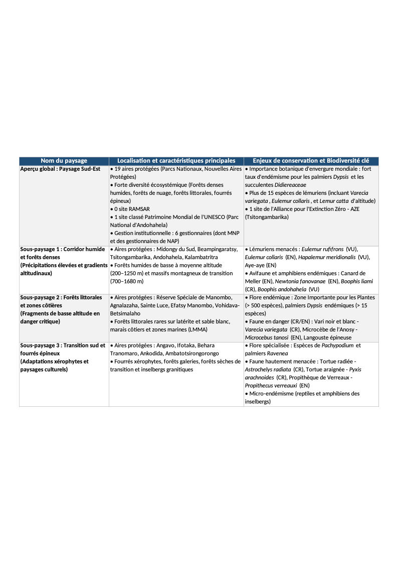 Appendix 2 : South-Eastern Landscape Technical Fact Sheet