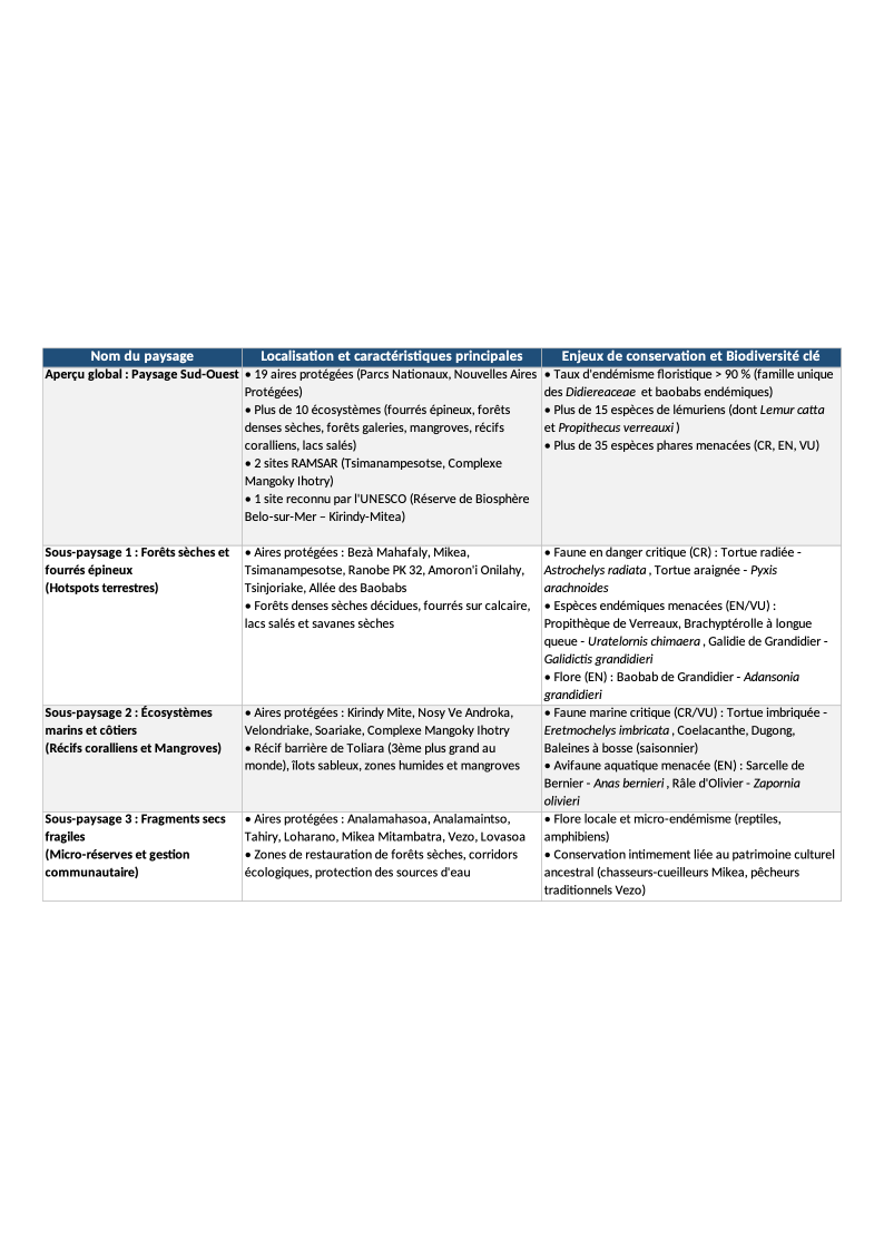 Appendix 3 : North-Western Landscape Technical Fact Sheet